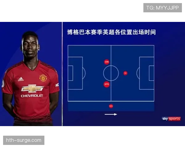 B费与博格巴:曼联中场攻防角色与组织效率的战术差异解析 B费与博格巴:曼联中场攻防角色与组织效率的战术差异解析