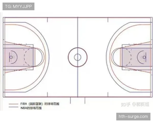 FIBA和NBA规则区别详解：两大联盟重要规则差异对比