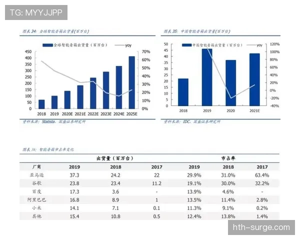 皮尔洛与德布劳内控球倾向分化下形成多点参与趋势